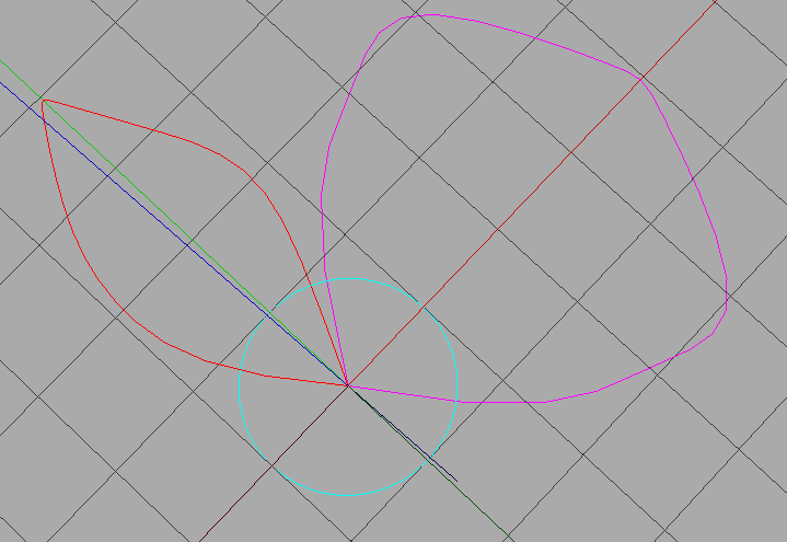 Hulls circle